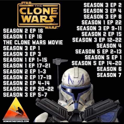 is the clone wars a manditory watch|clone wars not in order.